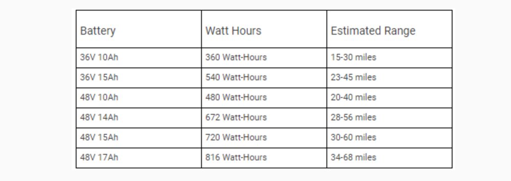 Electric bike battery chart